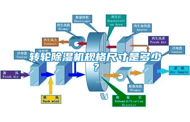 轉(zhuǎn)輪除濕機(jī)規(guī)格尺寸是多少？